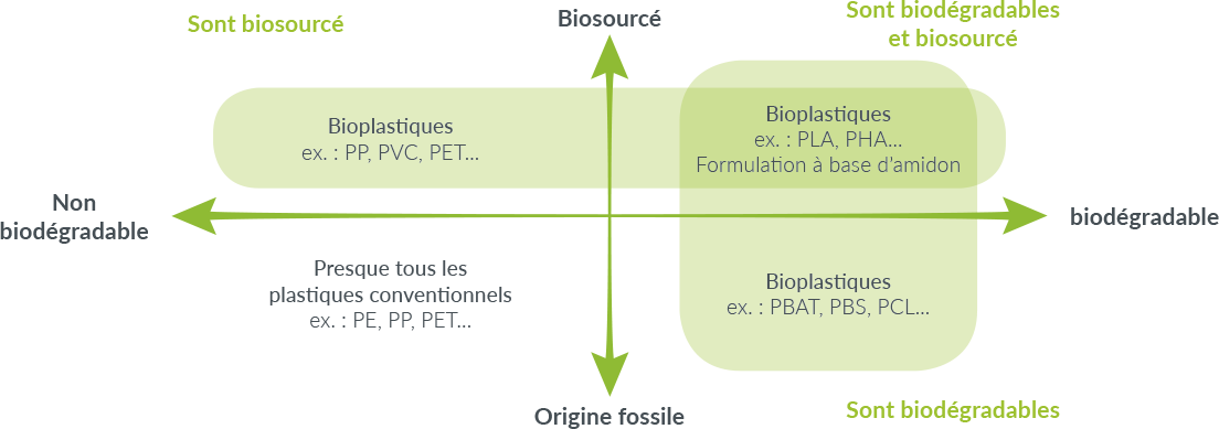 axindus-schema-bio